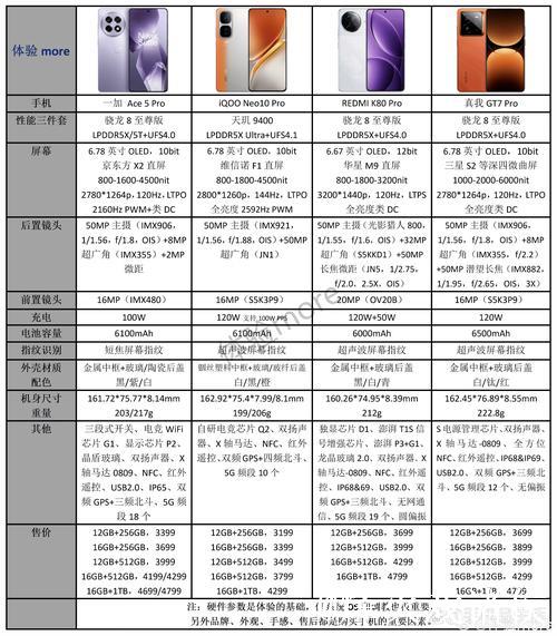 1024手机全新解析：功能与性能全面升级